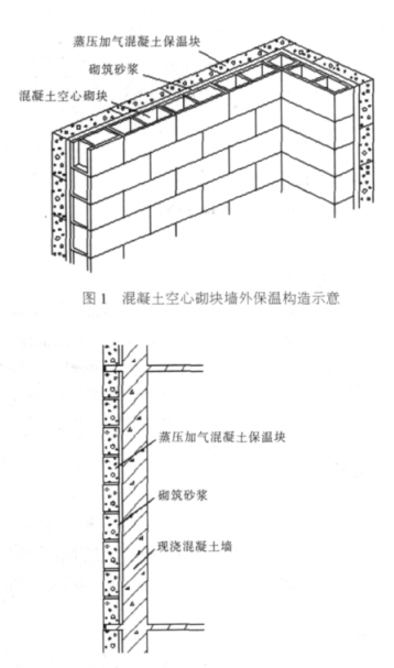四方台蒸压加气混凝土砌块复合保温外墙性能与构造